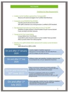 TrustMark Notification Guide